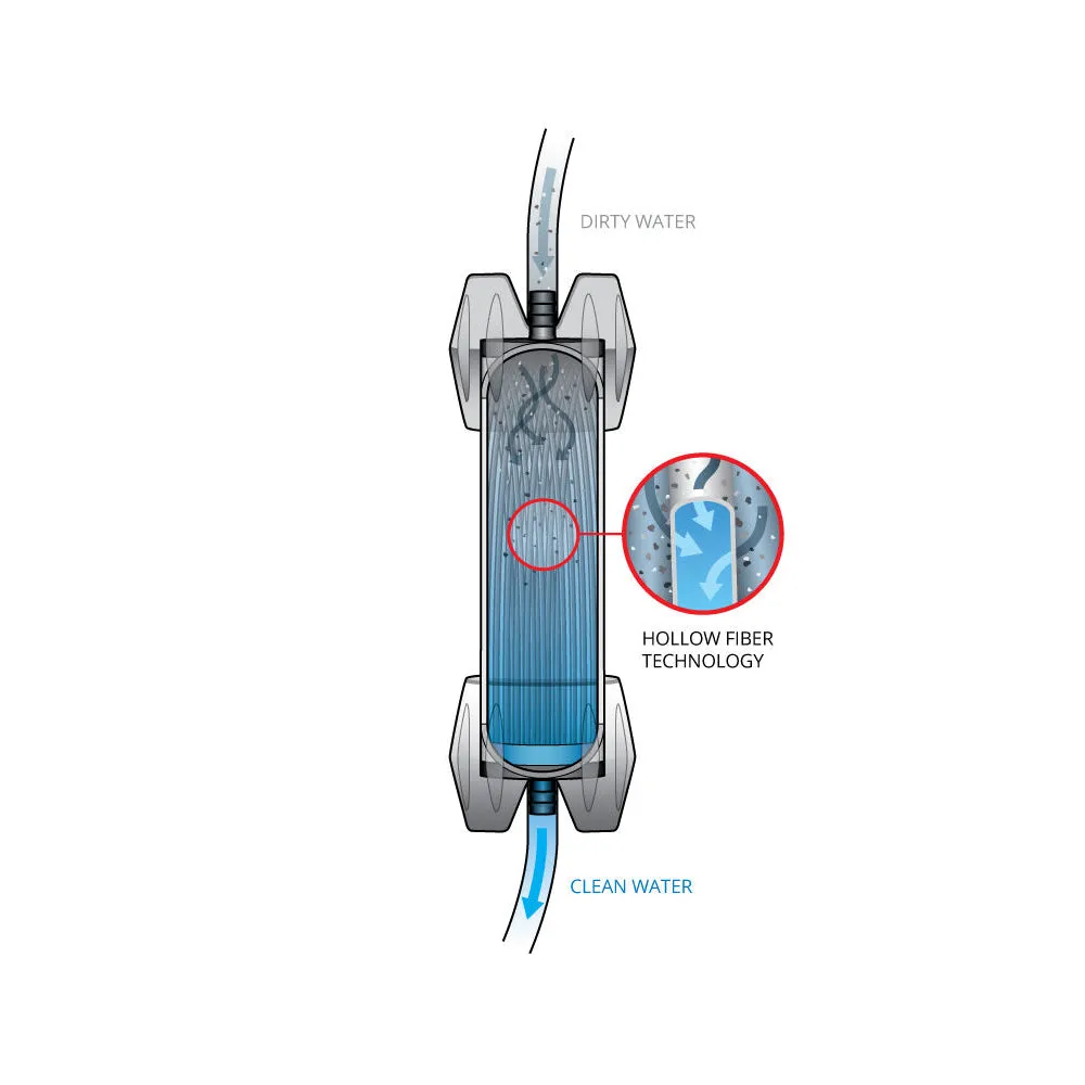 GravityWorks 2.0 Water Filter